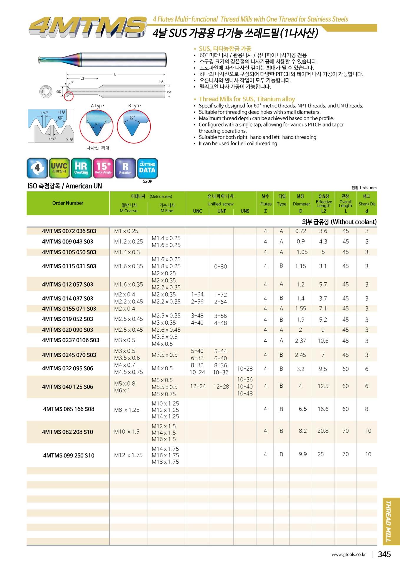 jj tools, dao phay jj, mũi phay jj, dao phay ngón